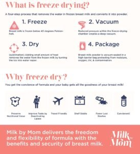 Can You Freeze Dry Breast Milk