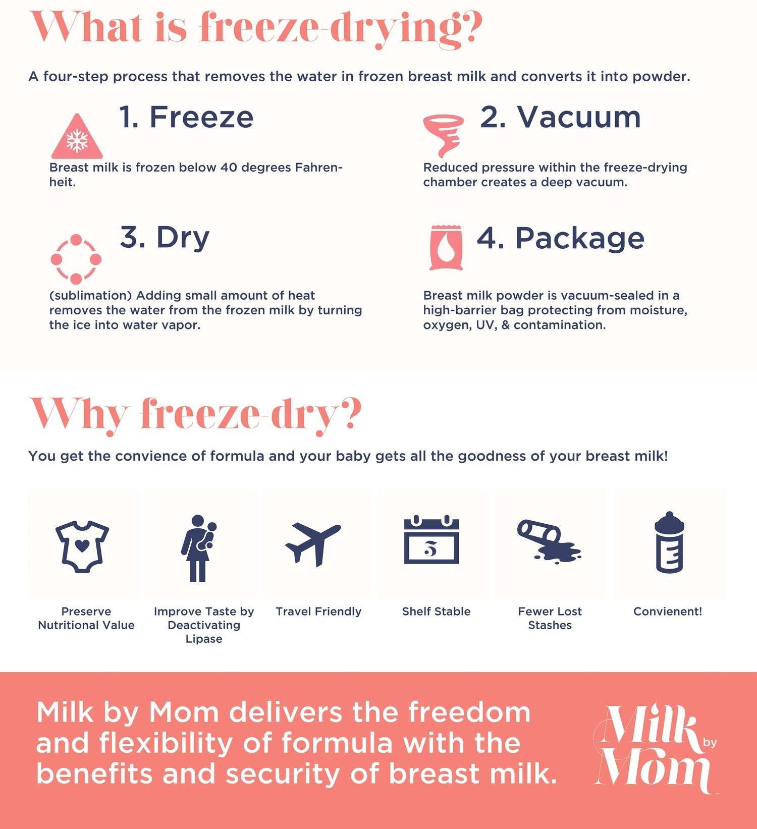 Can You Freeze Dry Breast Milk
