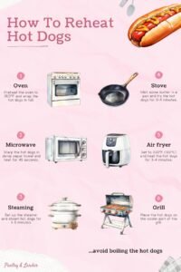 Can You Reheat Hot Dogs in the Microwave